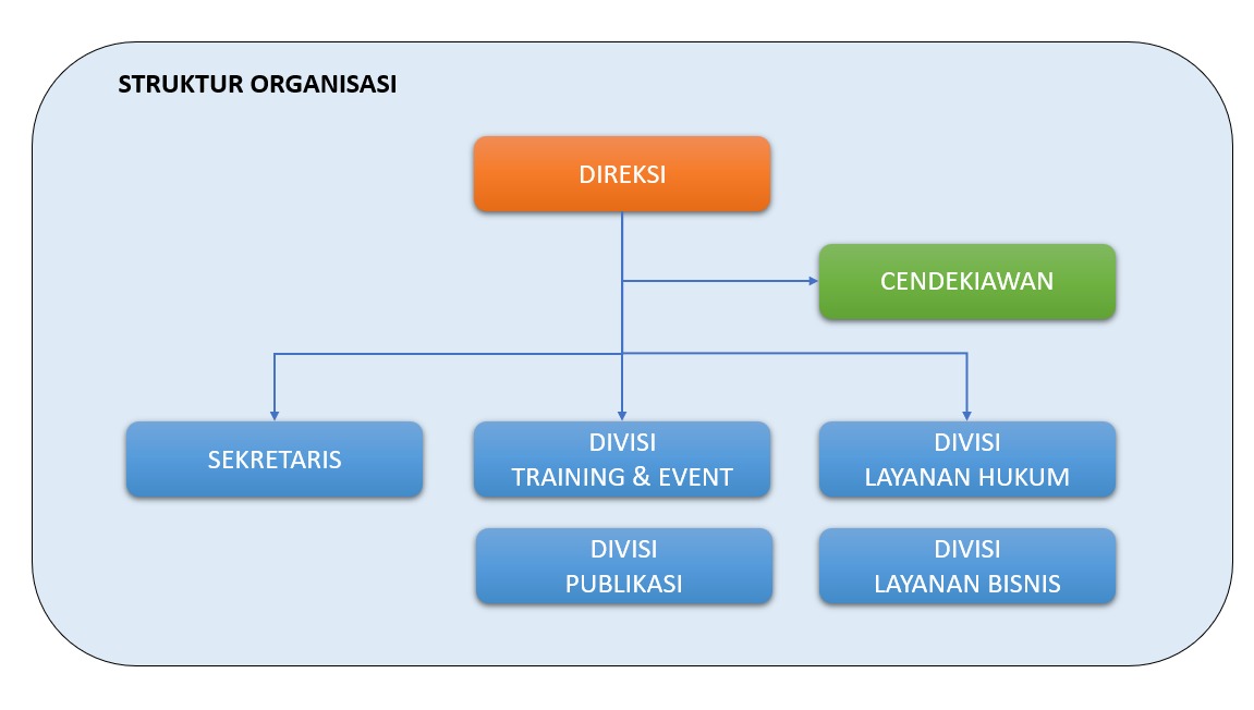 Direksi bagan PSHB Indonesia